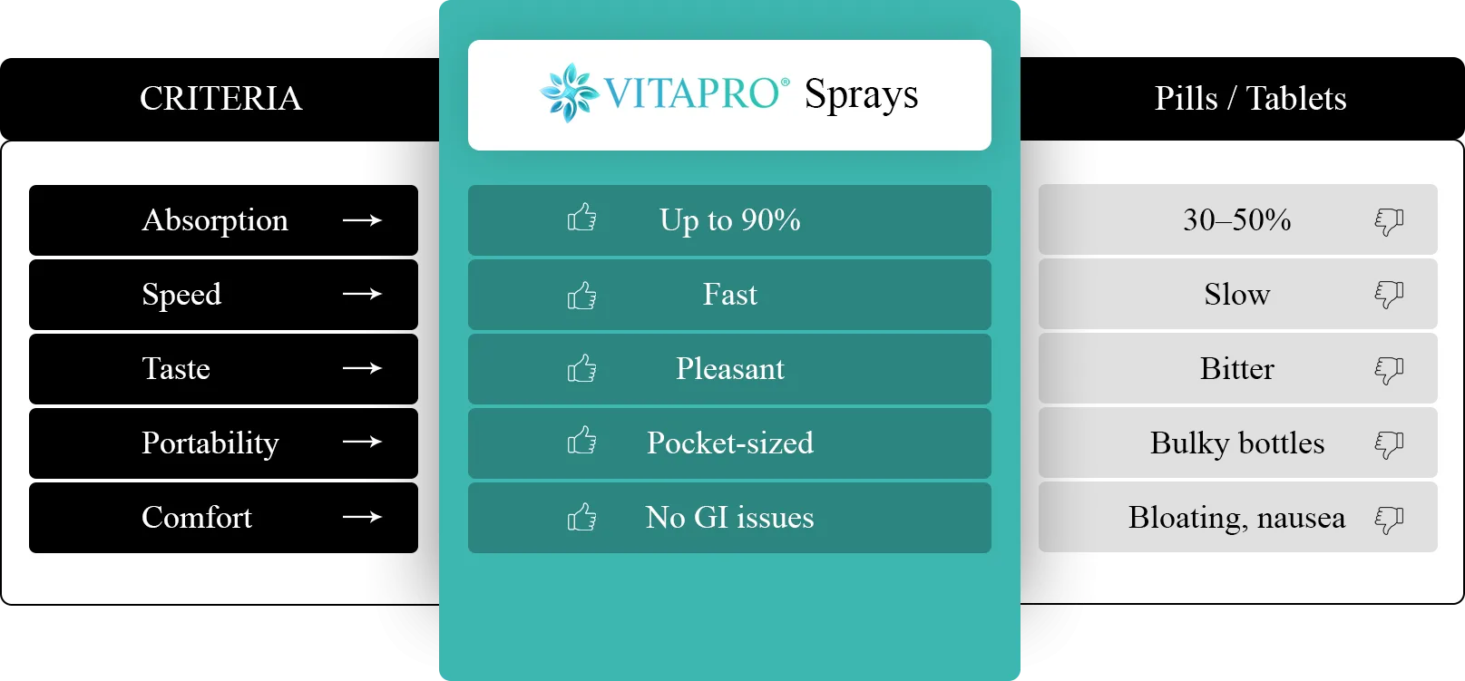 Spray Vs Tablets 06